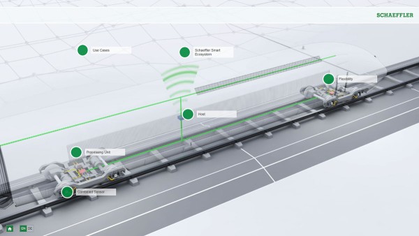 แอนนิเมชันแบบตอบโต้ Rail 4.0