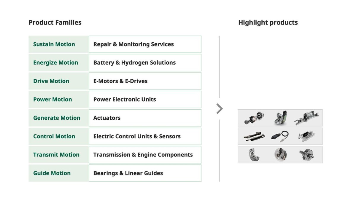 Product families 
